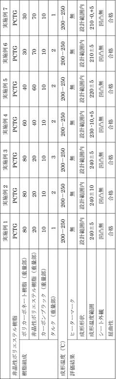 Figure JPOXMLDOC01-appb-T000001