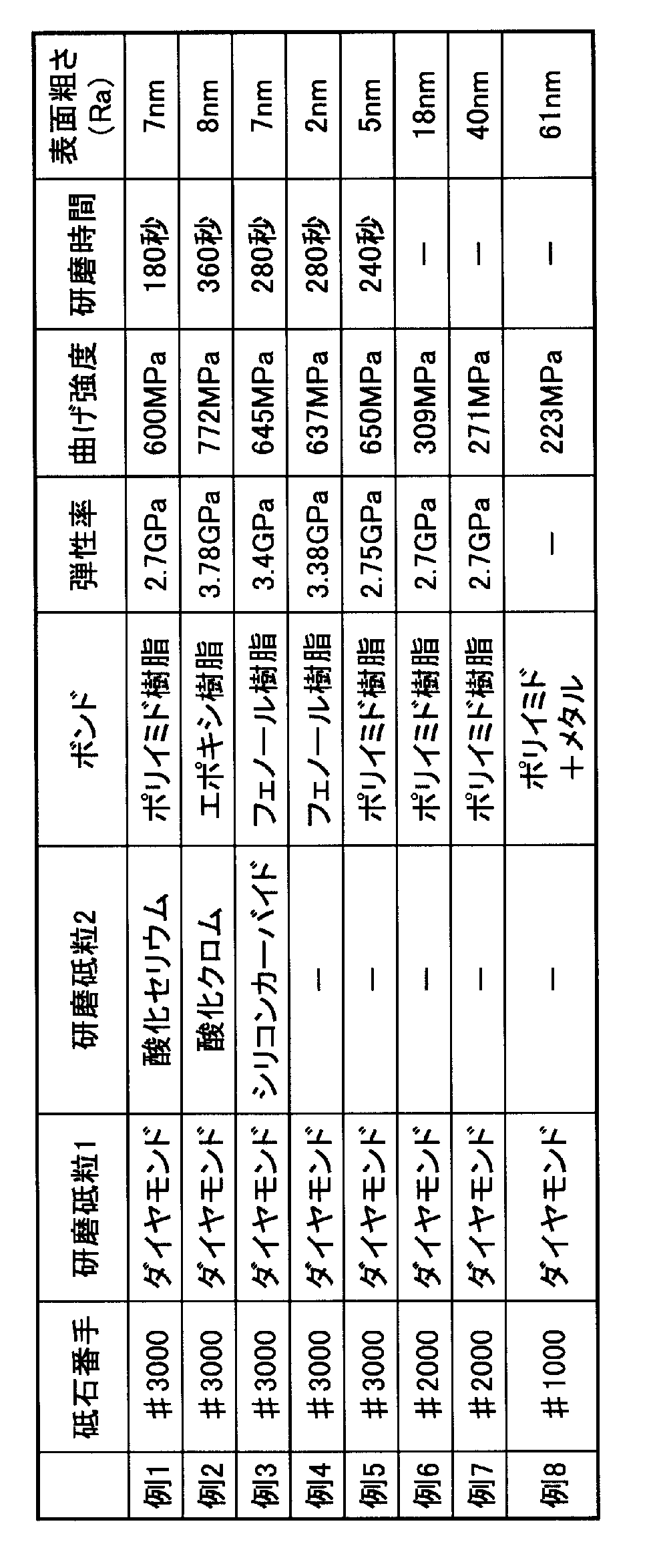 Figure JPOXMLDOC01-appb-T000001