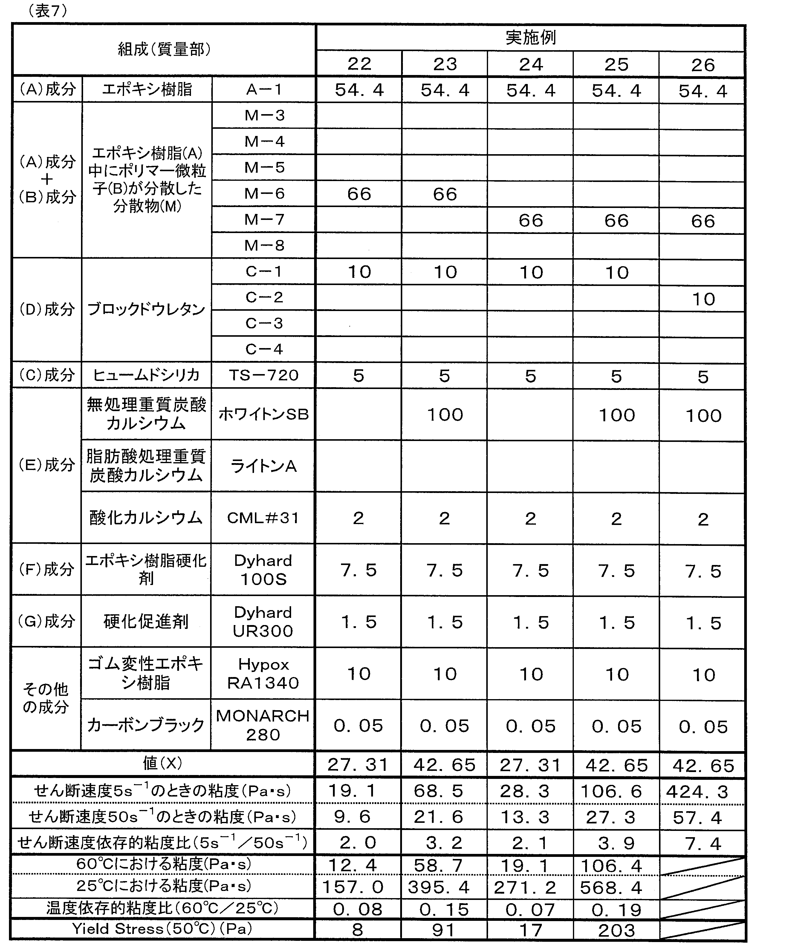 Figure JPOXMLDOC01-appb-T000007