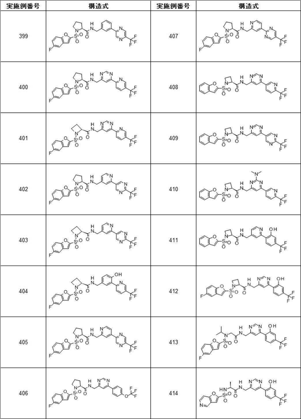 Figure JPOXMLDOC01-appb-T000092