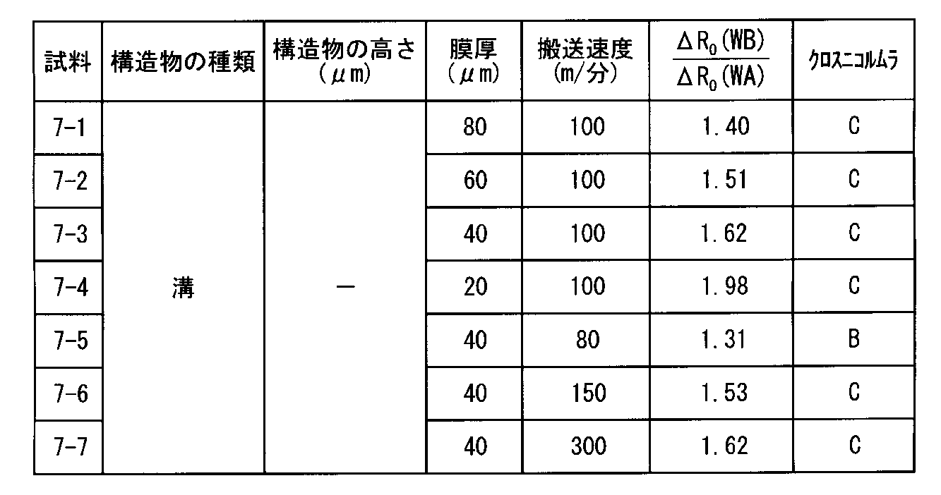 Figure JPOXMLDOC01-appb-T000007