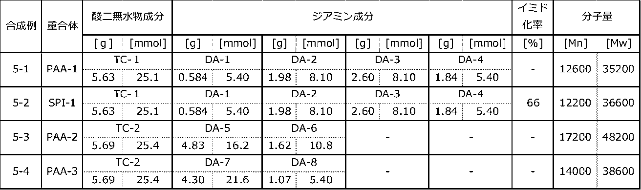 Figure JPOXMLDOC01-appb-T000113
