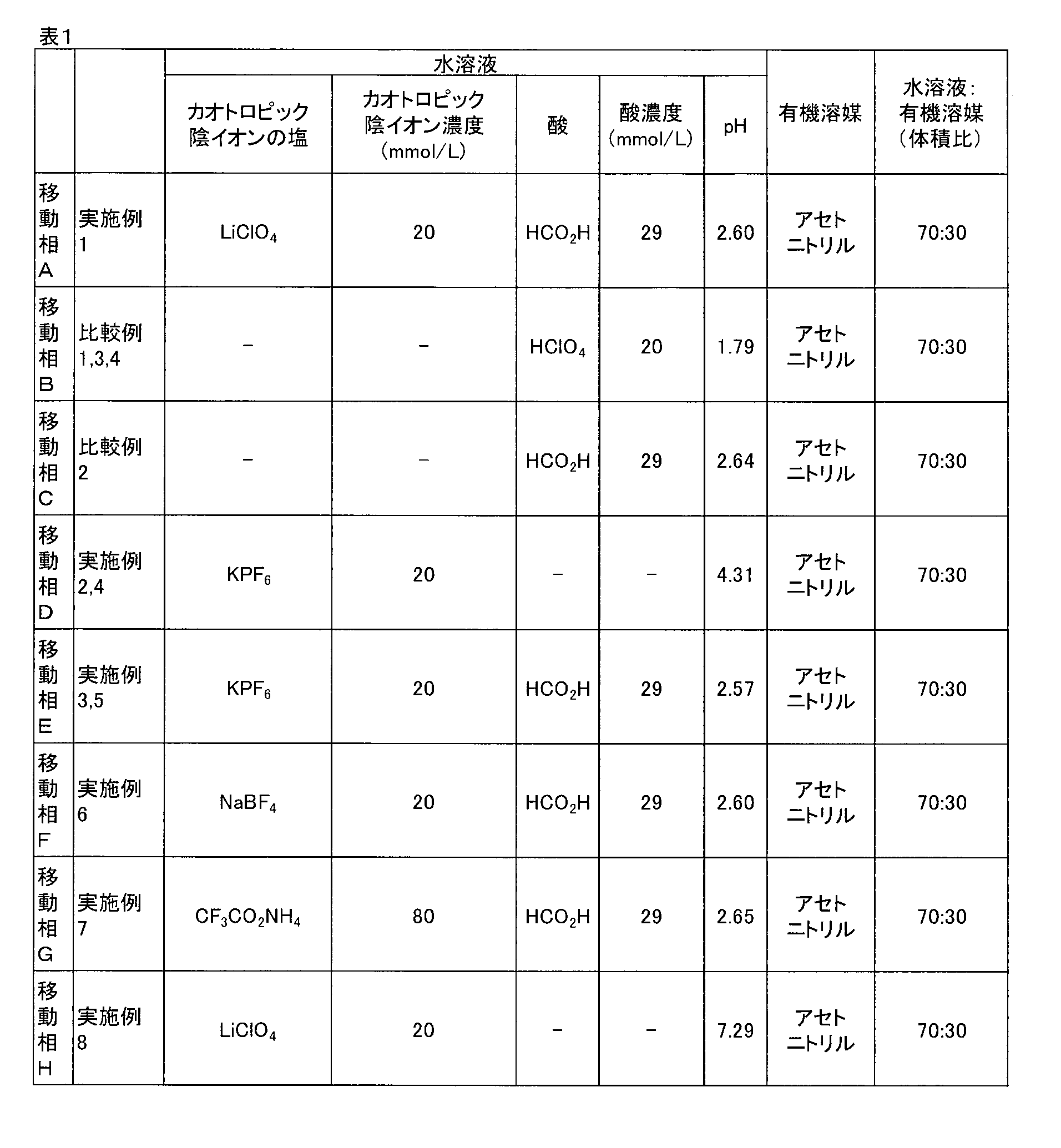 Figure JPOXMLDOC01-appb-T000004