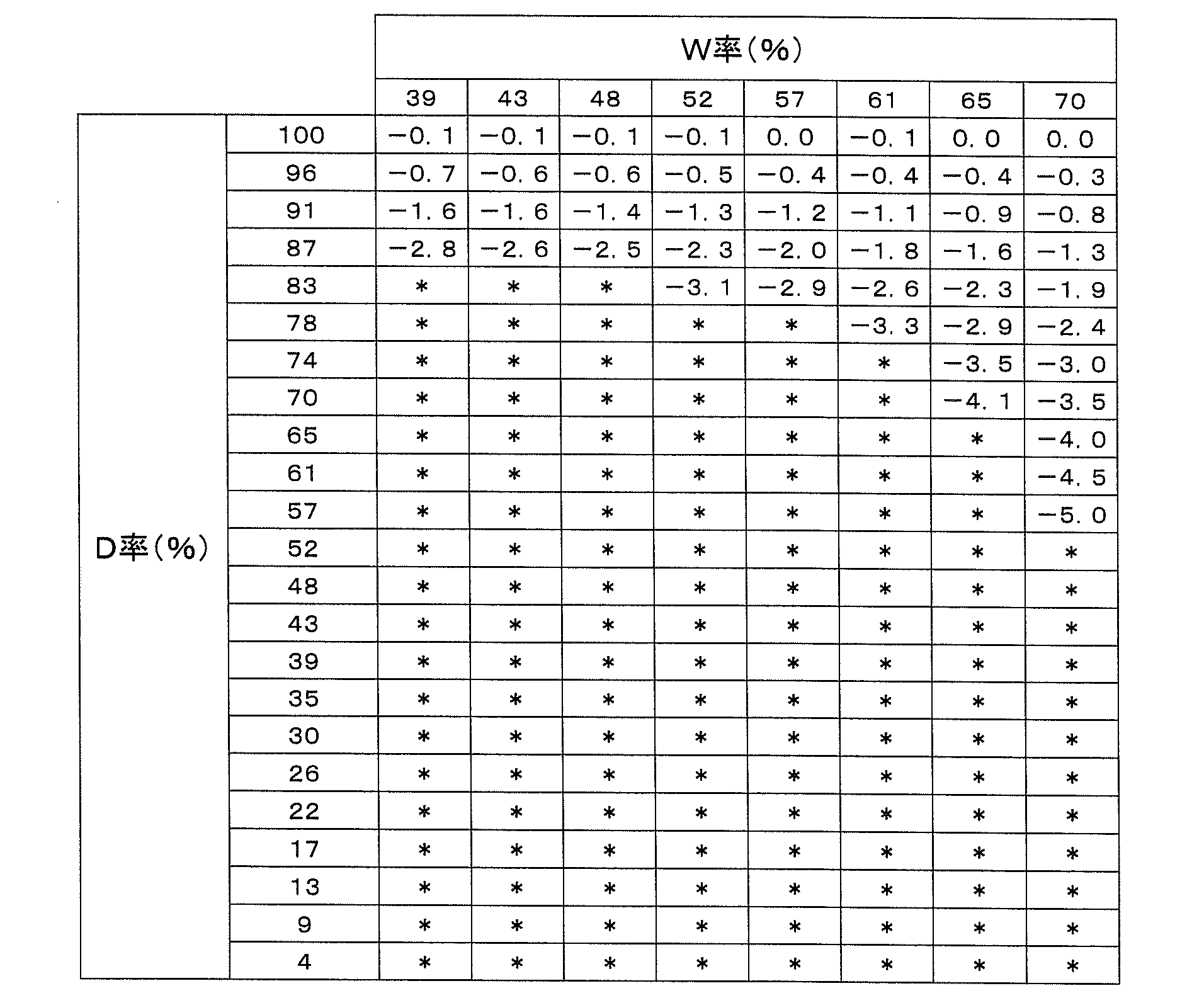 Figure JPOXMLDOC01-appb-T000002