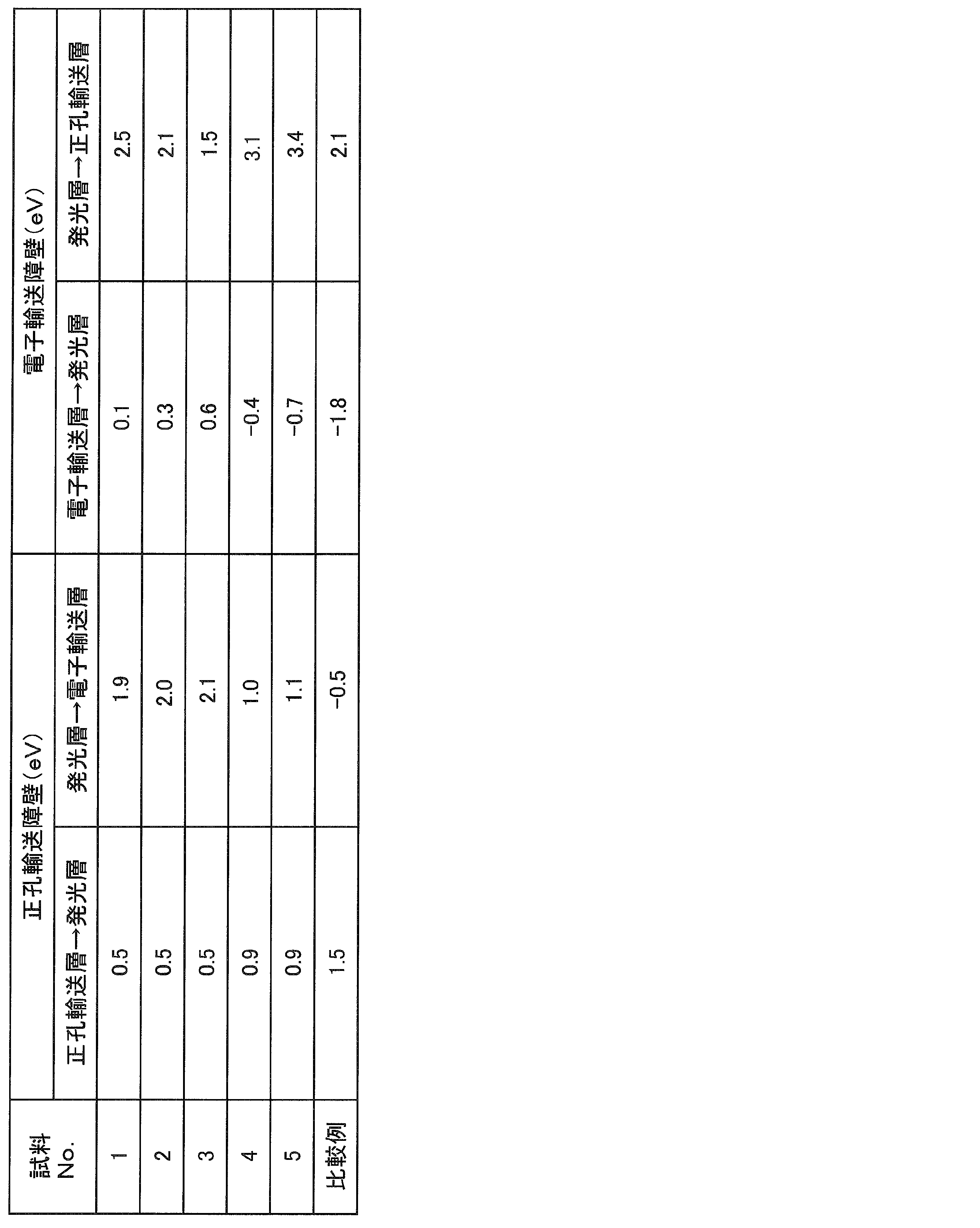 Figure JPOXMLDOC01-appb-T000008