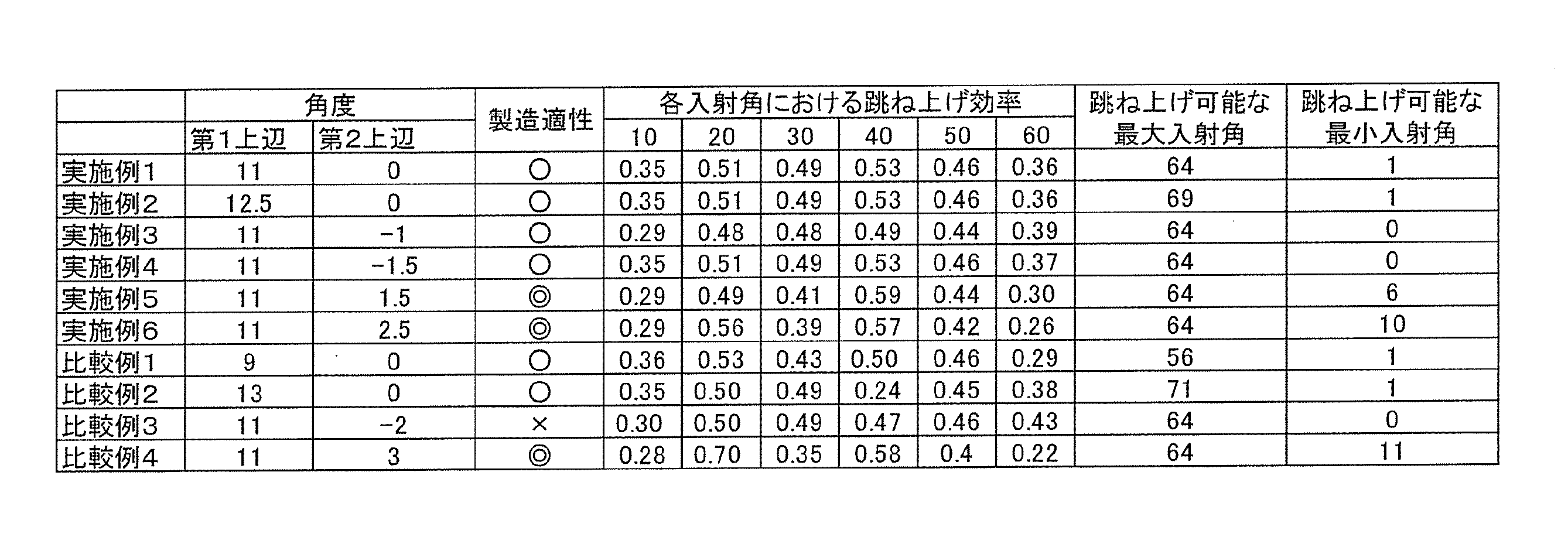 Figure JPOXMLDOC01-appb-T000002