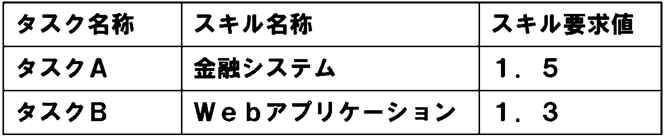 Figure JPOXMLDOC01-appb-T000004