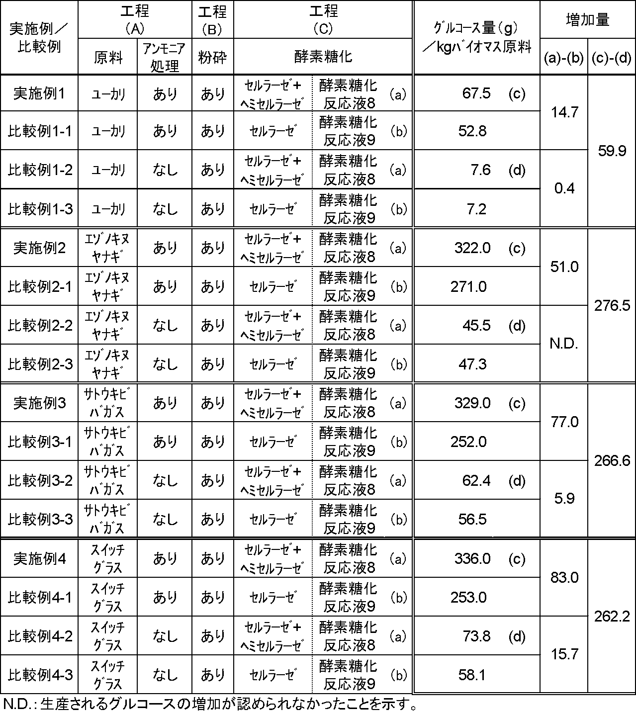 Figure JPOXMLDOC01-appb-T000002