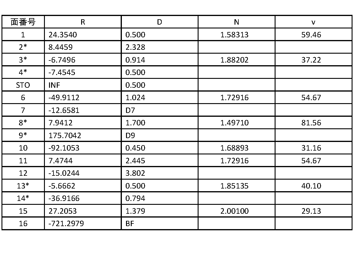 Figure JPOXMLDOC01-appb-T000013