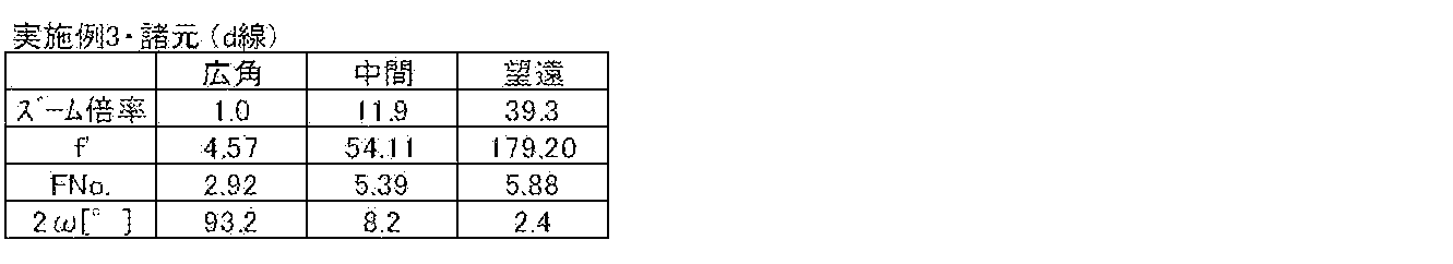 Figure JPOXMLDOC01-appb-T000010