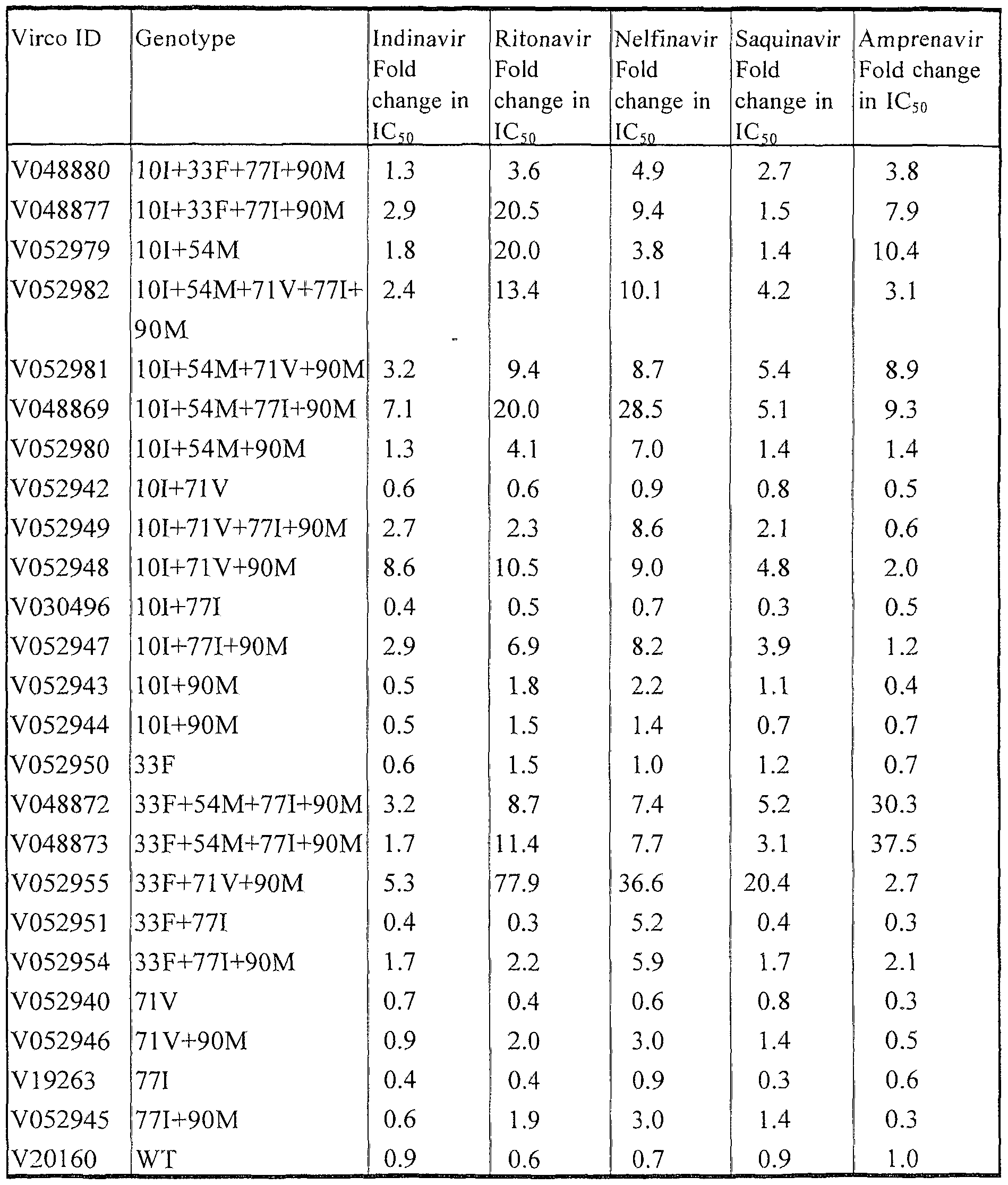 Figure imgf000035_0001