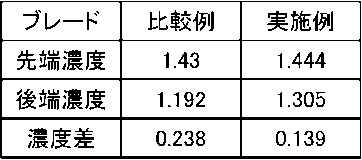 Figure JPOXMLDOC01-appb-T000001