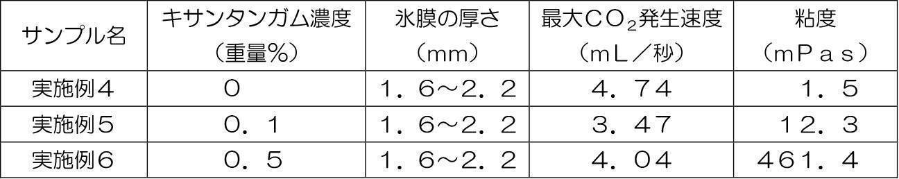 Figure JPOXMLDOC01-appb-T000002