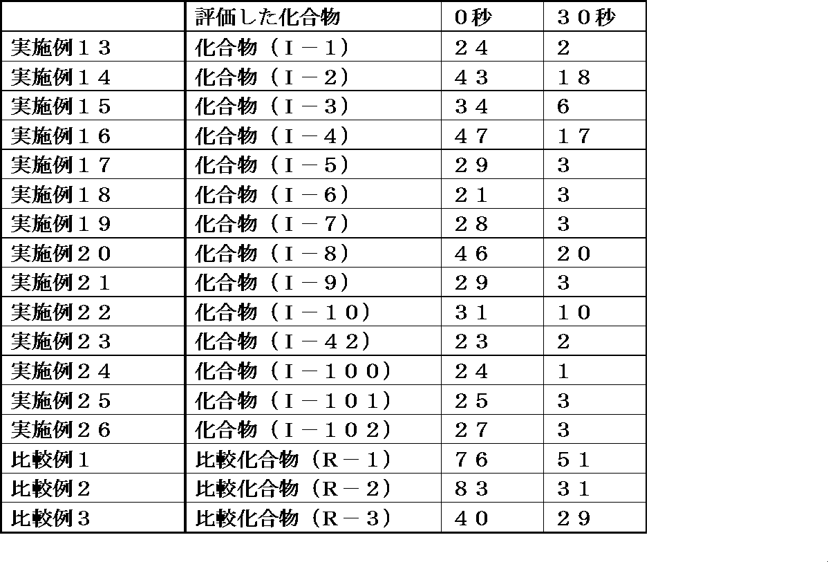 Figure JPOXMLDOC01-appb-T000109