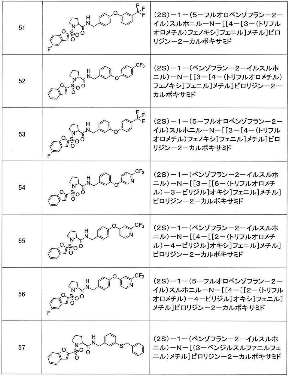 Figure JPOXMLDOC01-appb-T000346