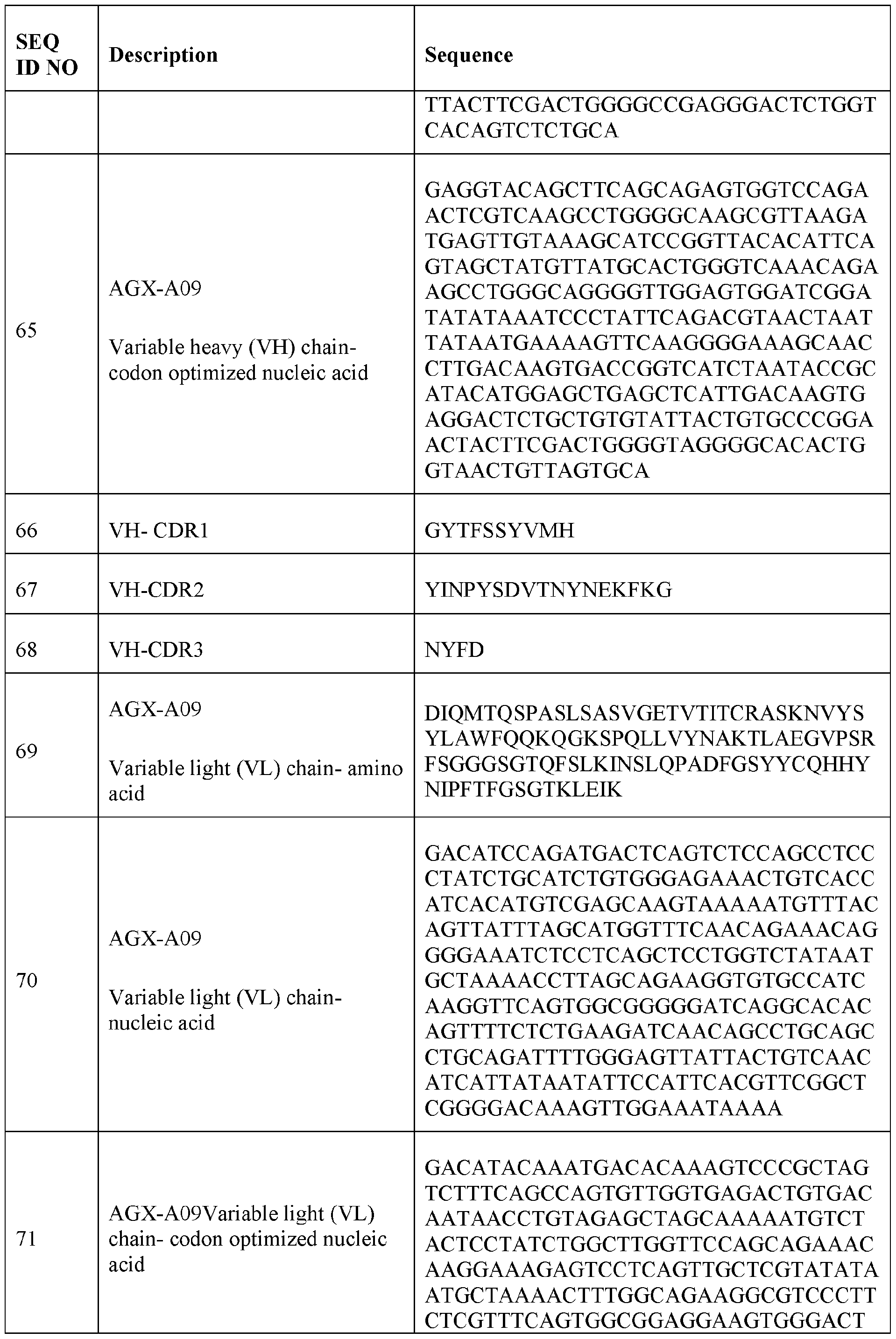 Figure imgf000133_0001