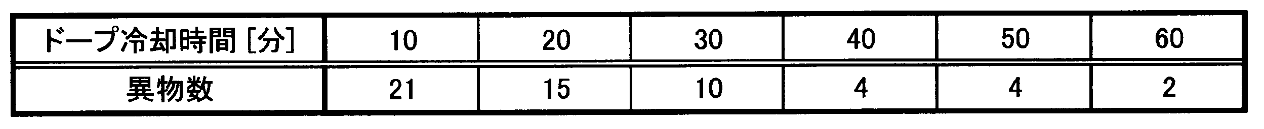 Figure JPOXMLDOC01-appb-T000003