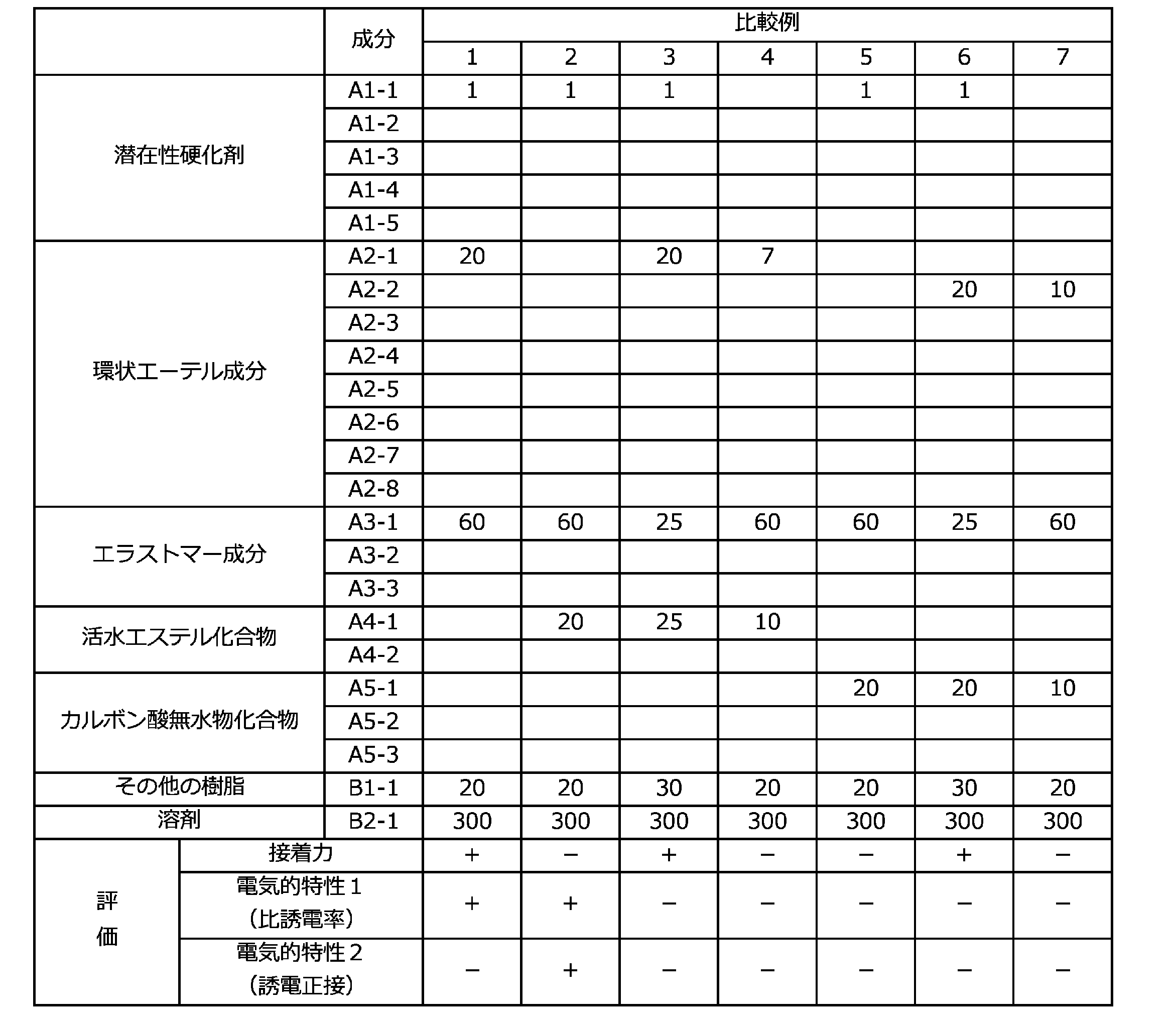 Figure JPOXMLDOC01-appb-T000040