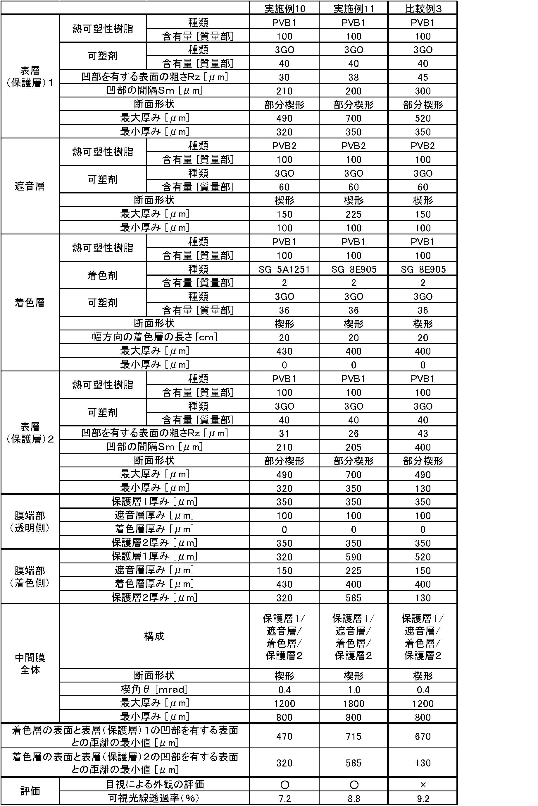 Figure JPOXMLDOC01-appb-T000004