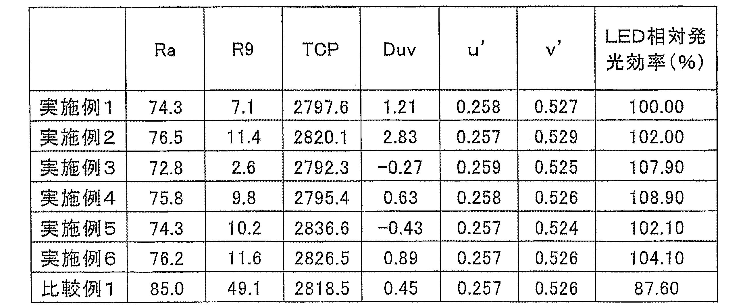 Figure JPOXMLDOC01-appb-T000006
