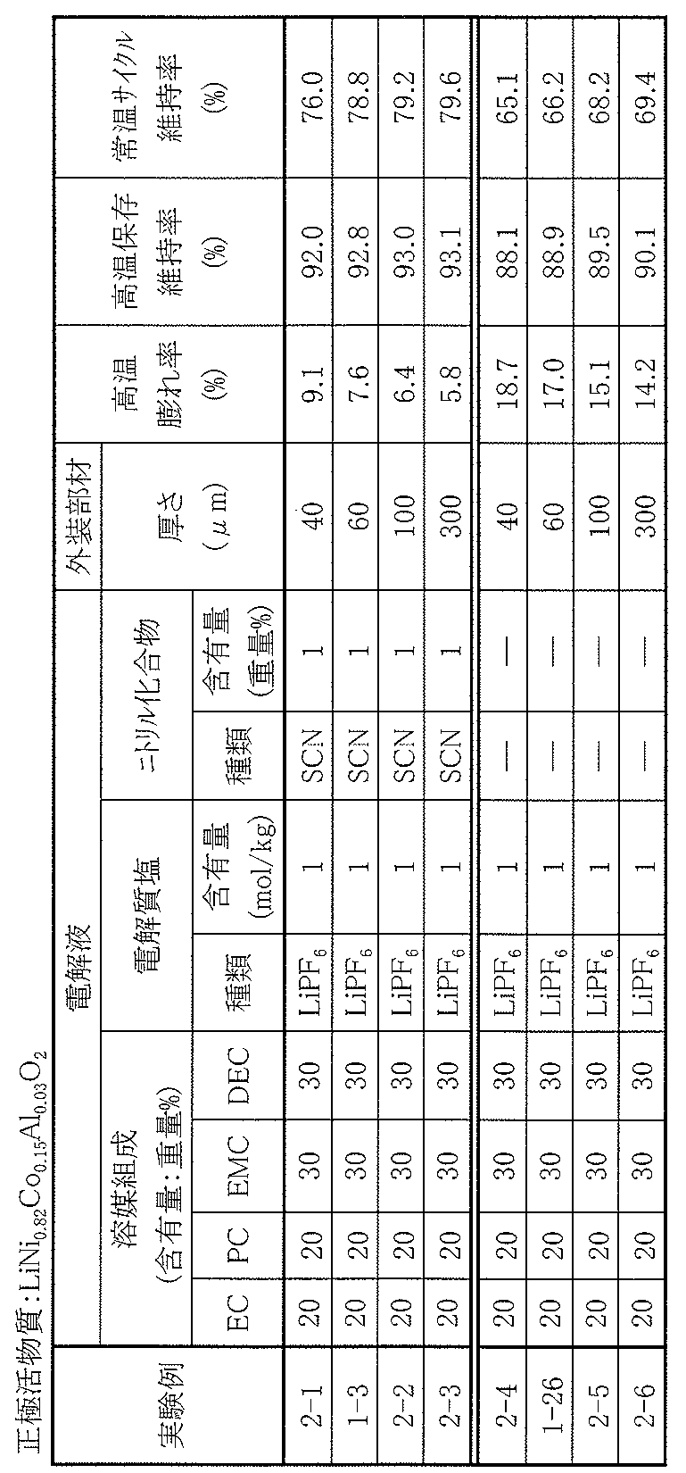 Figure JPOXMLDOC01-appb-T000017