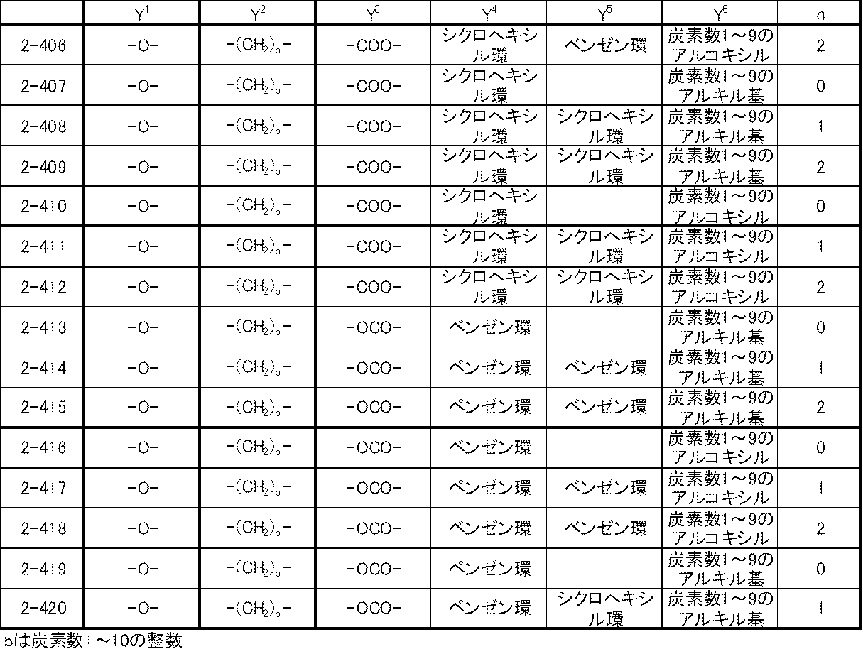 Figure JPOXMLDOC01-appb-T000052