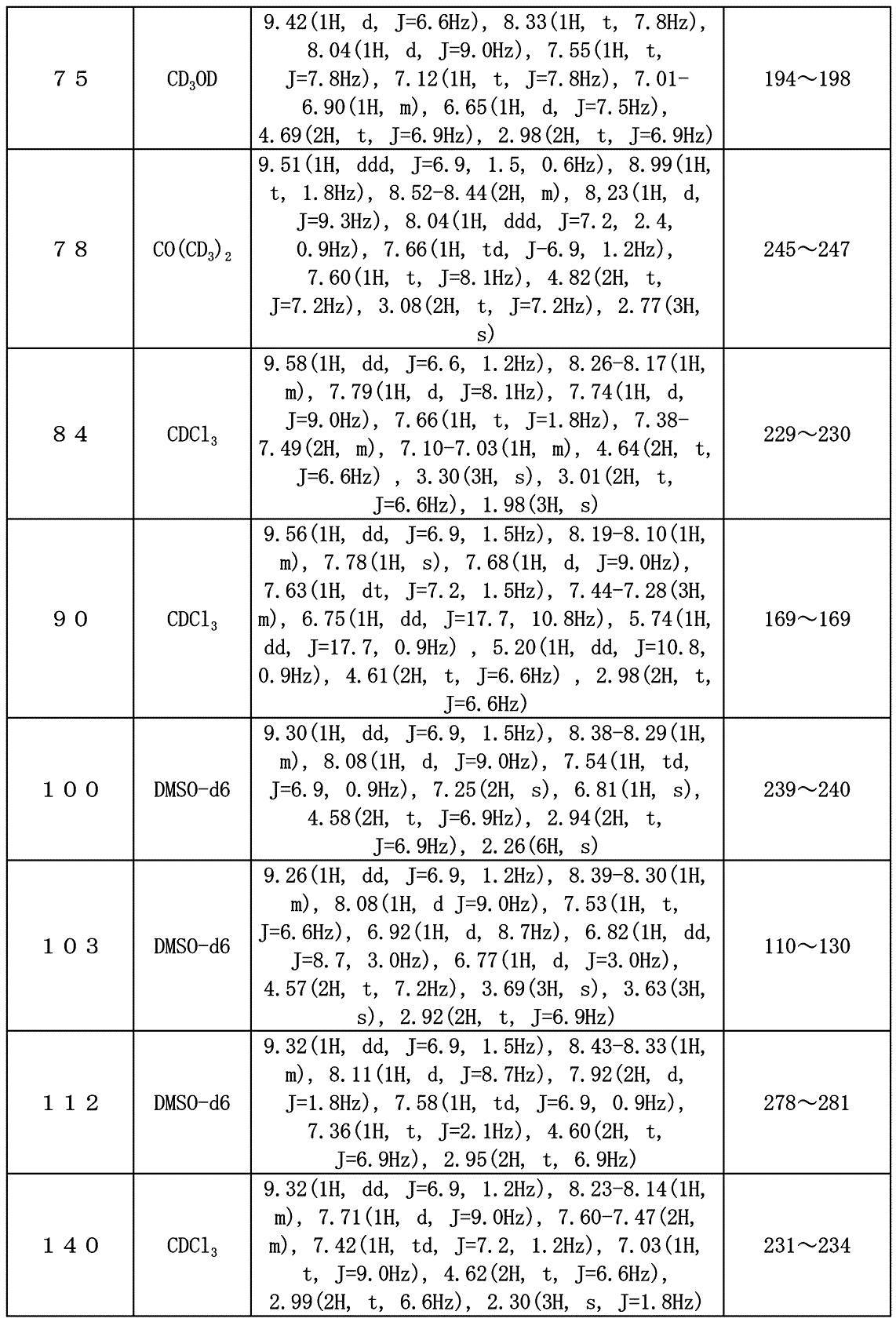 Figure JPOXMLDOC01-appb-T000036