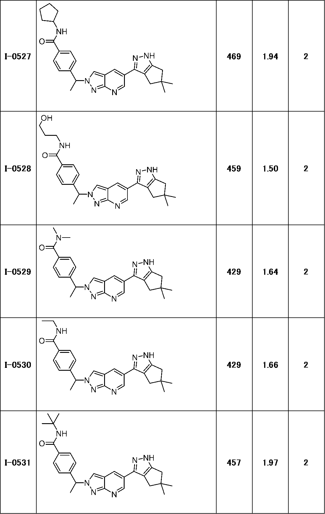 Figure JPOXMLDOC01-appb-T000221