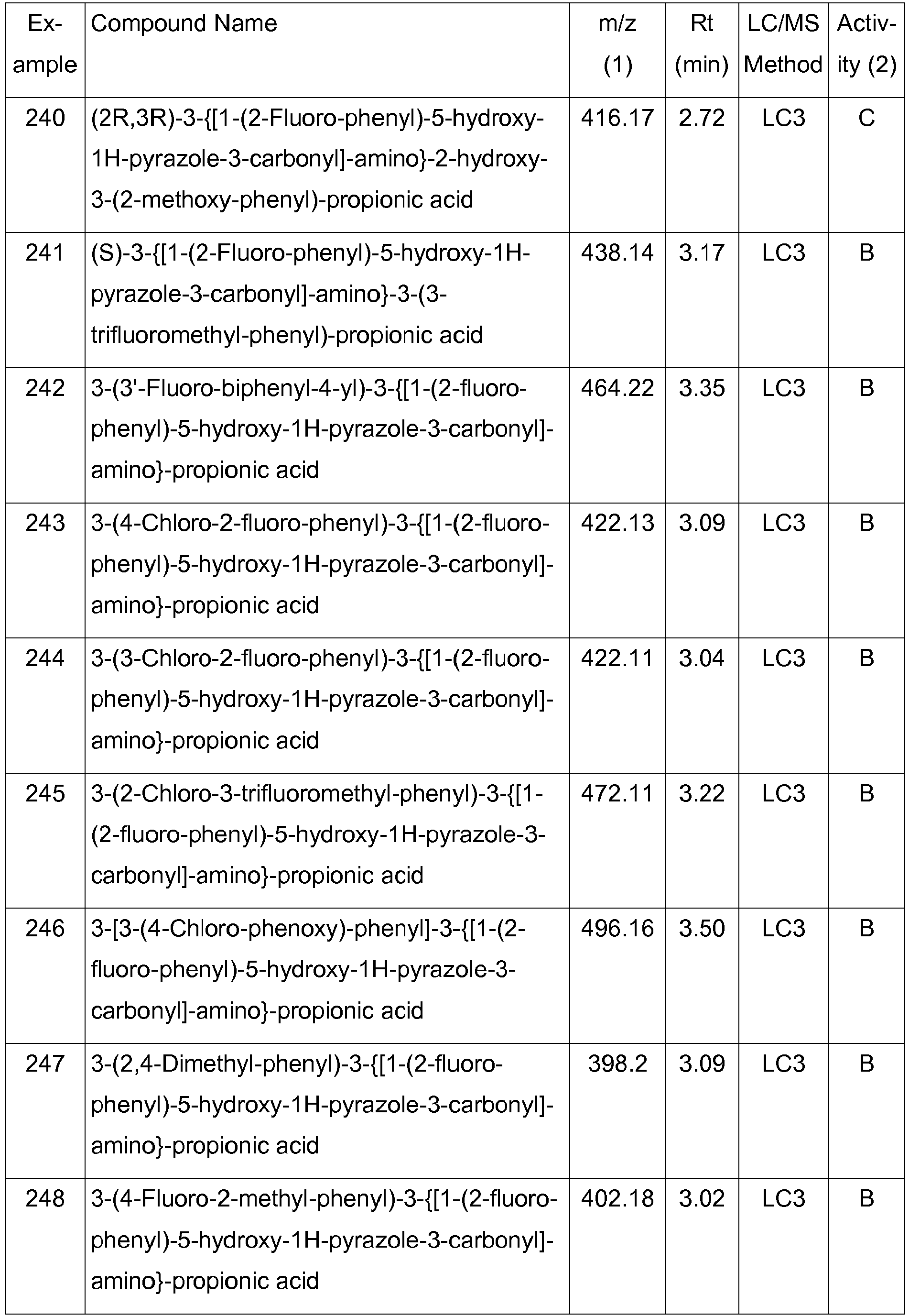Figure imgb0077