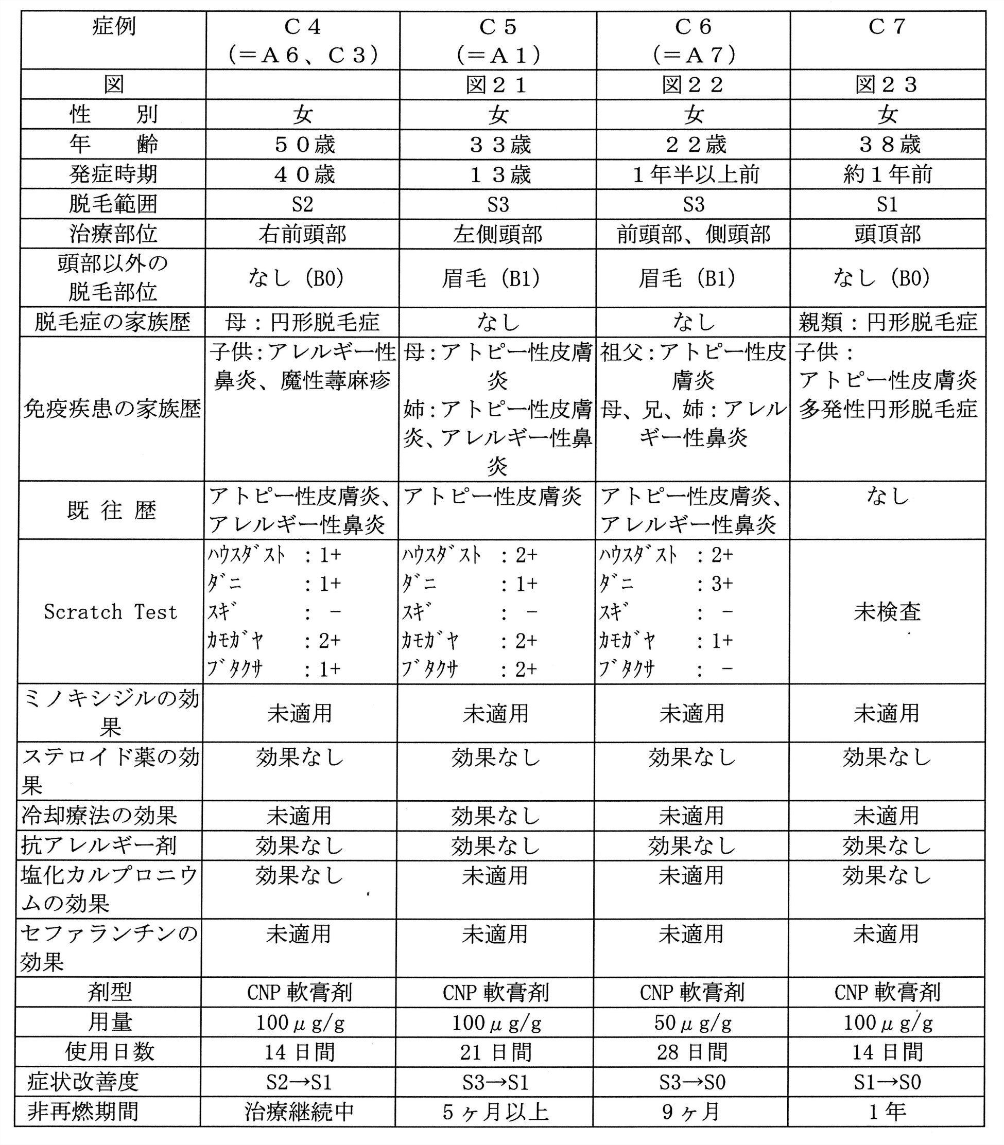 Figure JPOXMLDOC01-appb-T000006