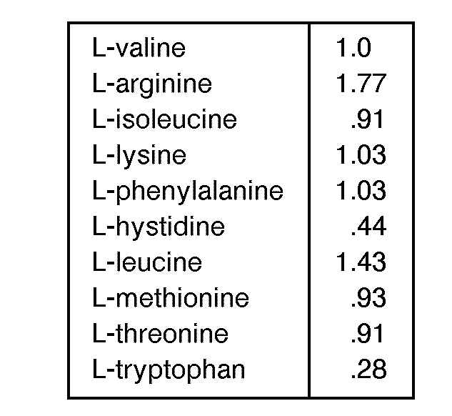 ep0482715a1 nutritional composition google patents figure imgb0002