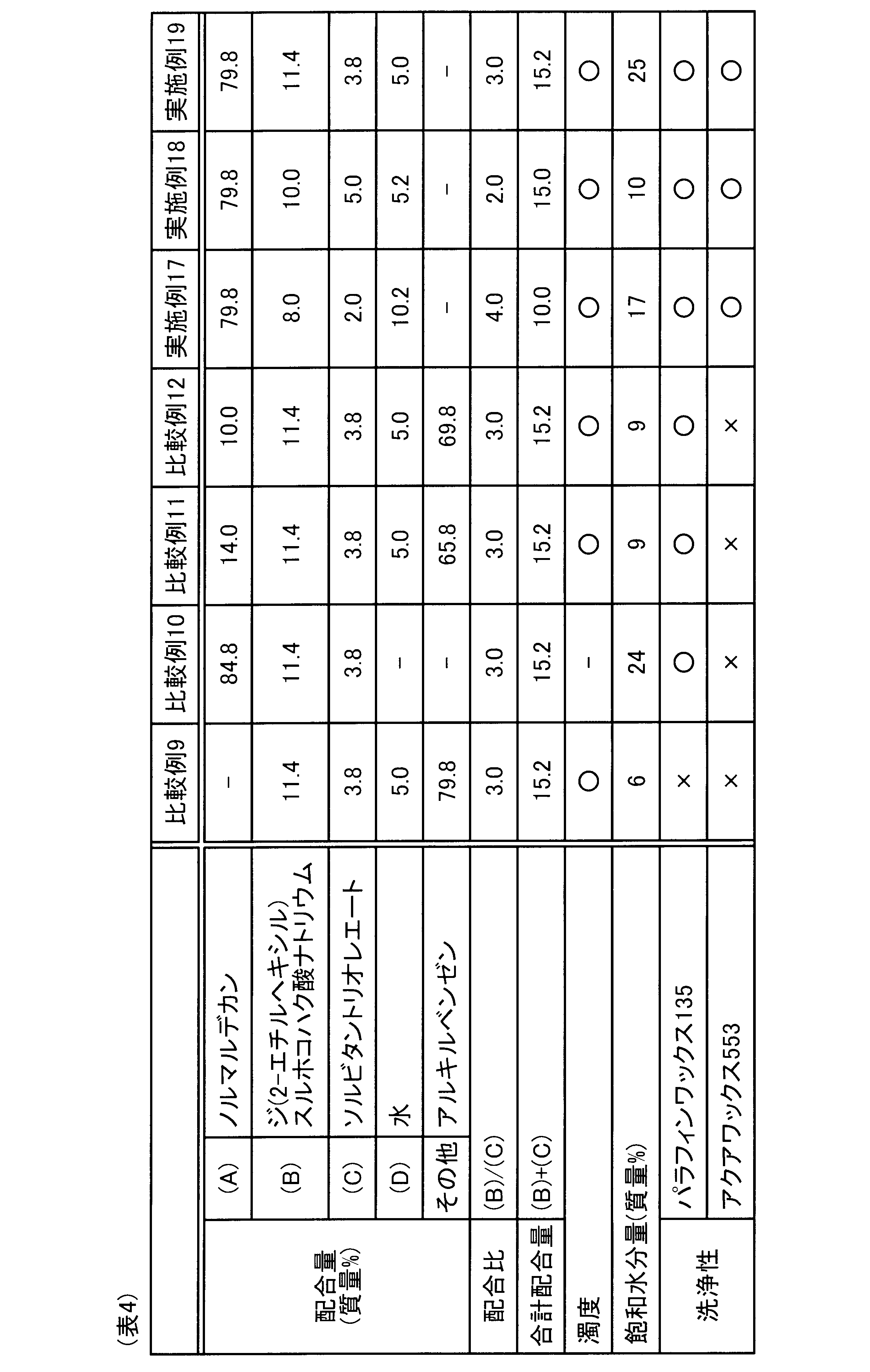 Figure JPOXMLDOC01-appb-T000004
