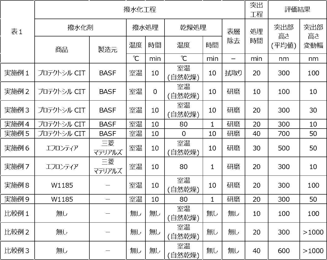 Figure JPOXMLDOC01-appb-T000003