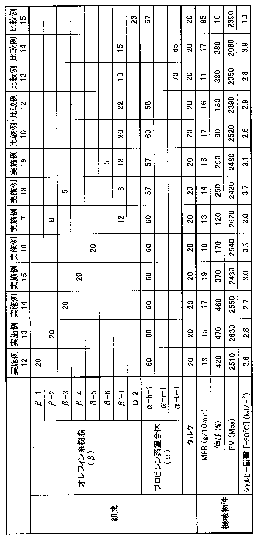 Figure JPOXMLDOC01-appb-T000039