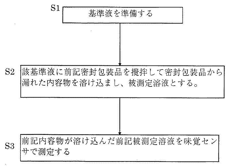 Figure 0004223620