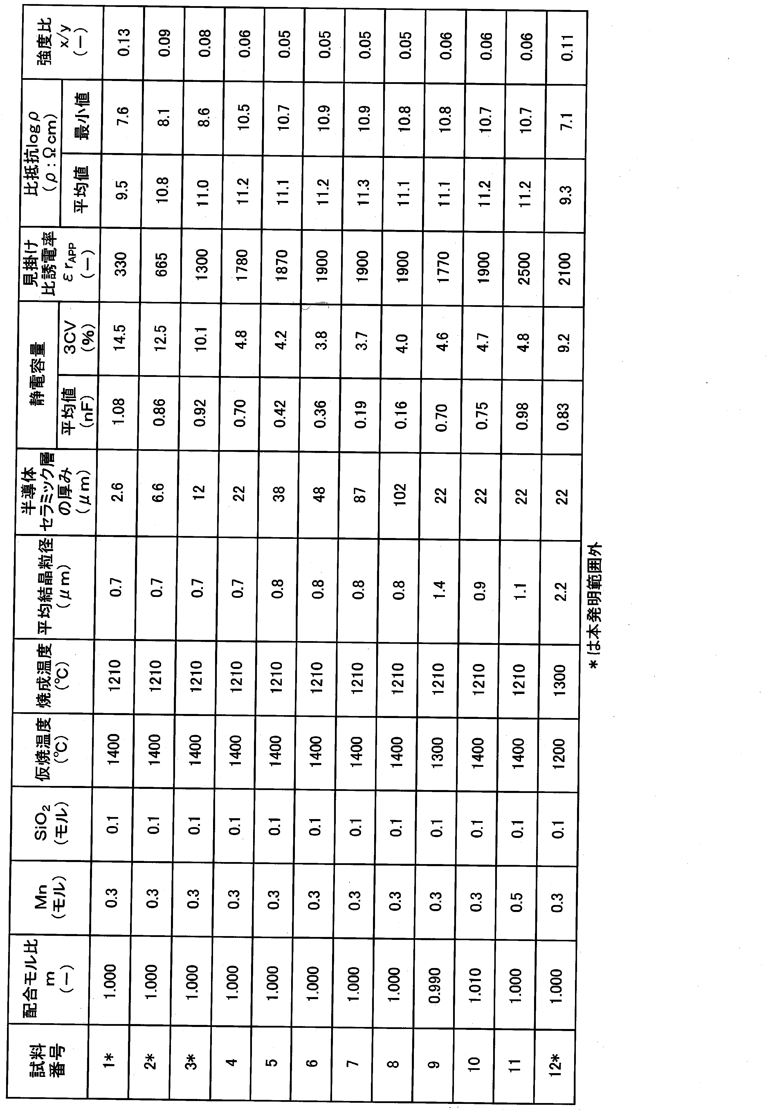 Figure JPOXMLDOC01-appb-T000001