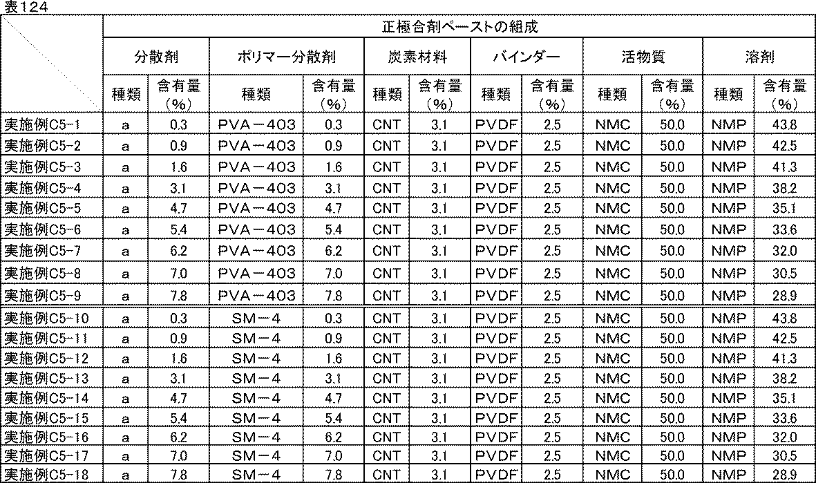 Figure JPOXMLDOC01-appb-T000145