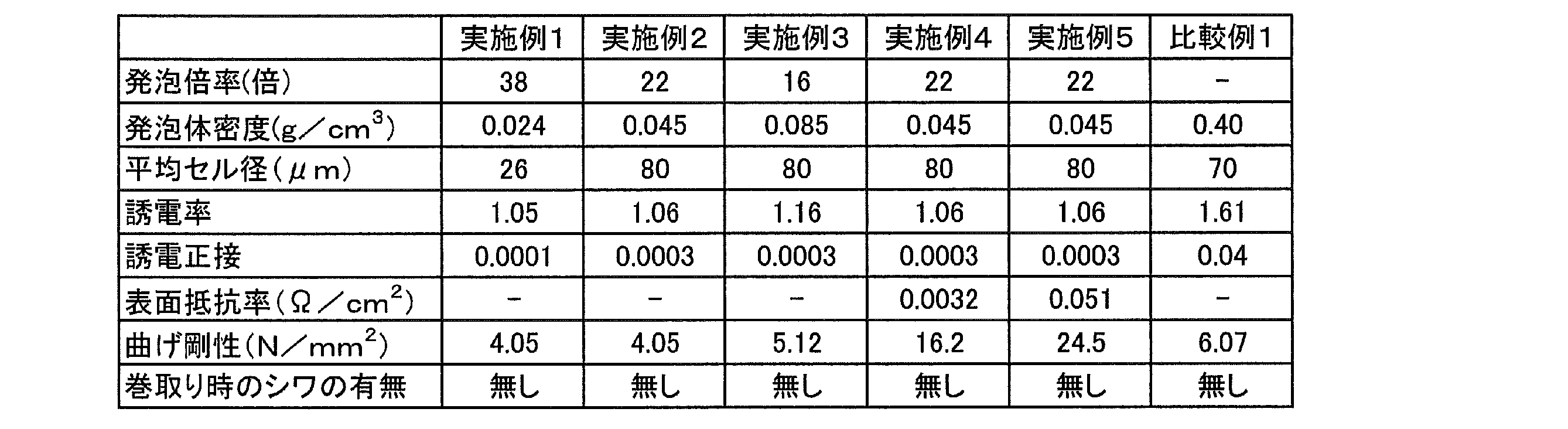 Figure JPOXMLDOC01-appb-T000003