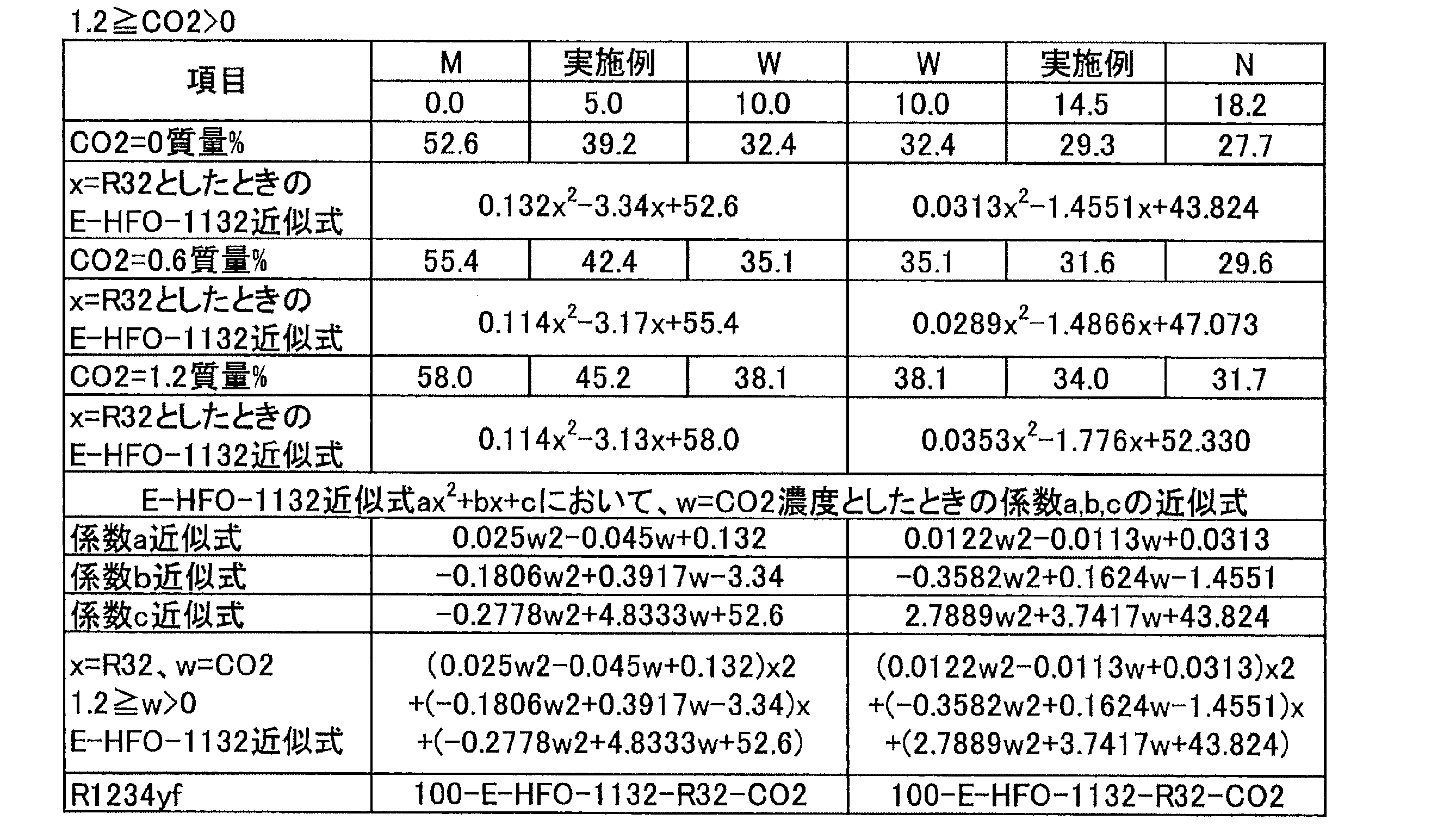 Figure JPOXMLDOC01-appb-T000053