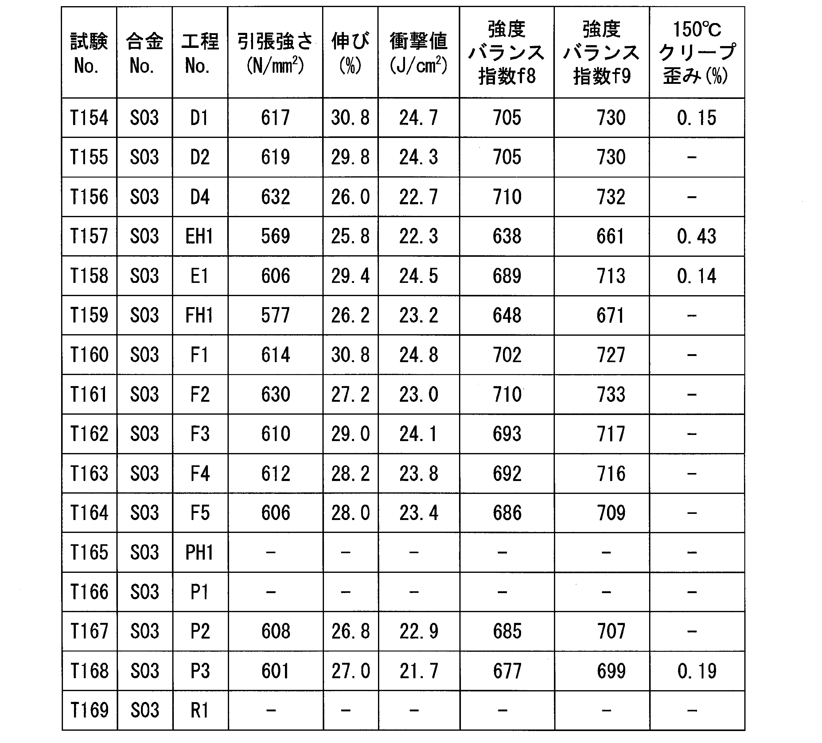Figure JPOXMLDOC01-appb-T000040