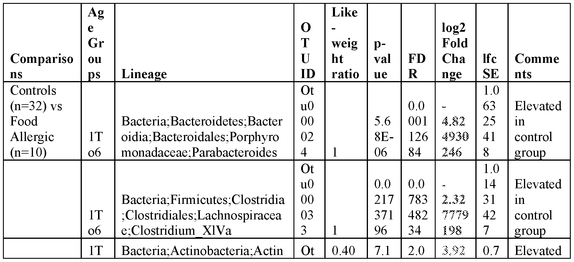 Figure imgf000124_0002