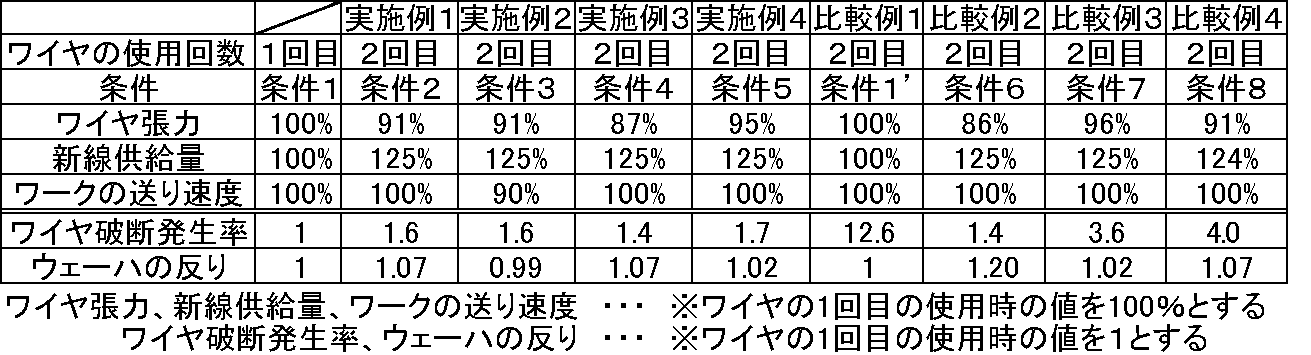 Figure JPOXMLDOC01-appb-T000001