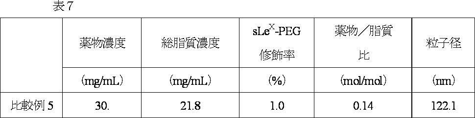 Figure JPOXMLDOC01-appb-T000009