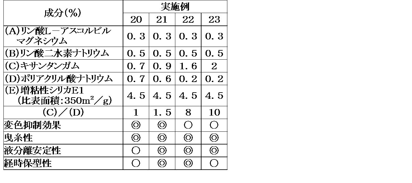 Figure JPOXMLDOC01-appb-T000004
