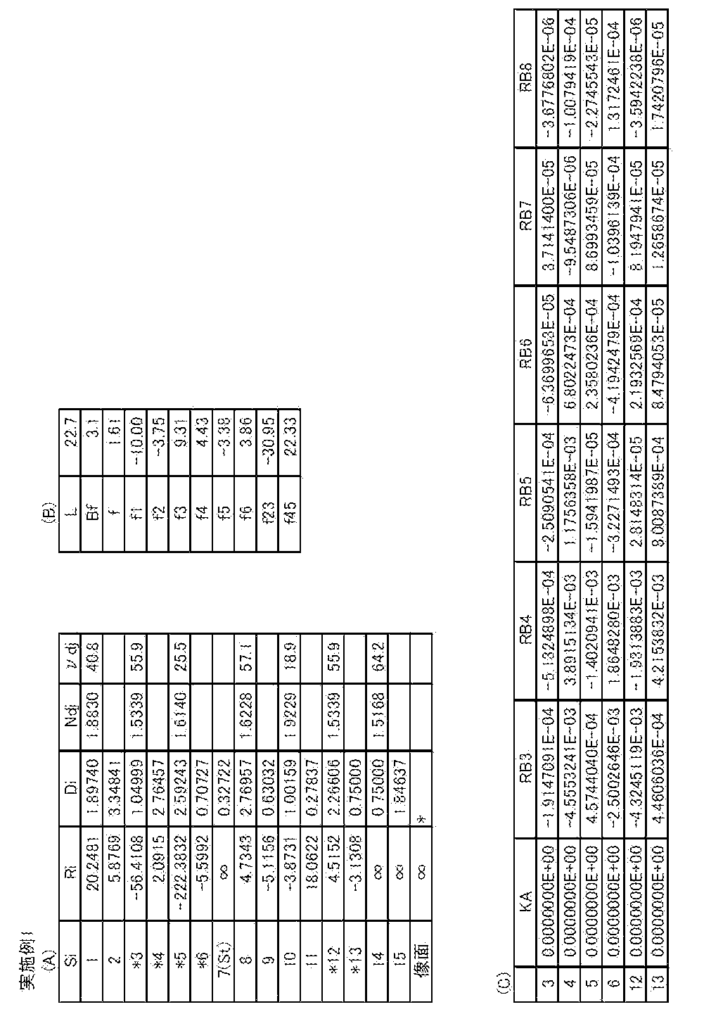 Figure JPOXMLDOC01-appb-T000001