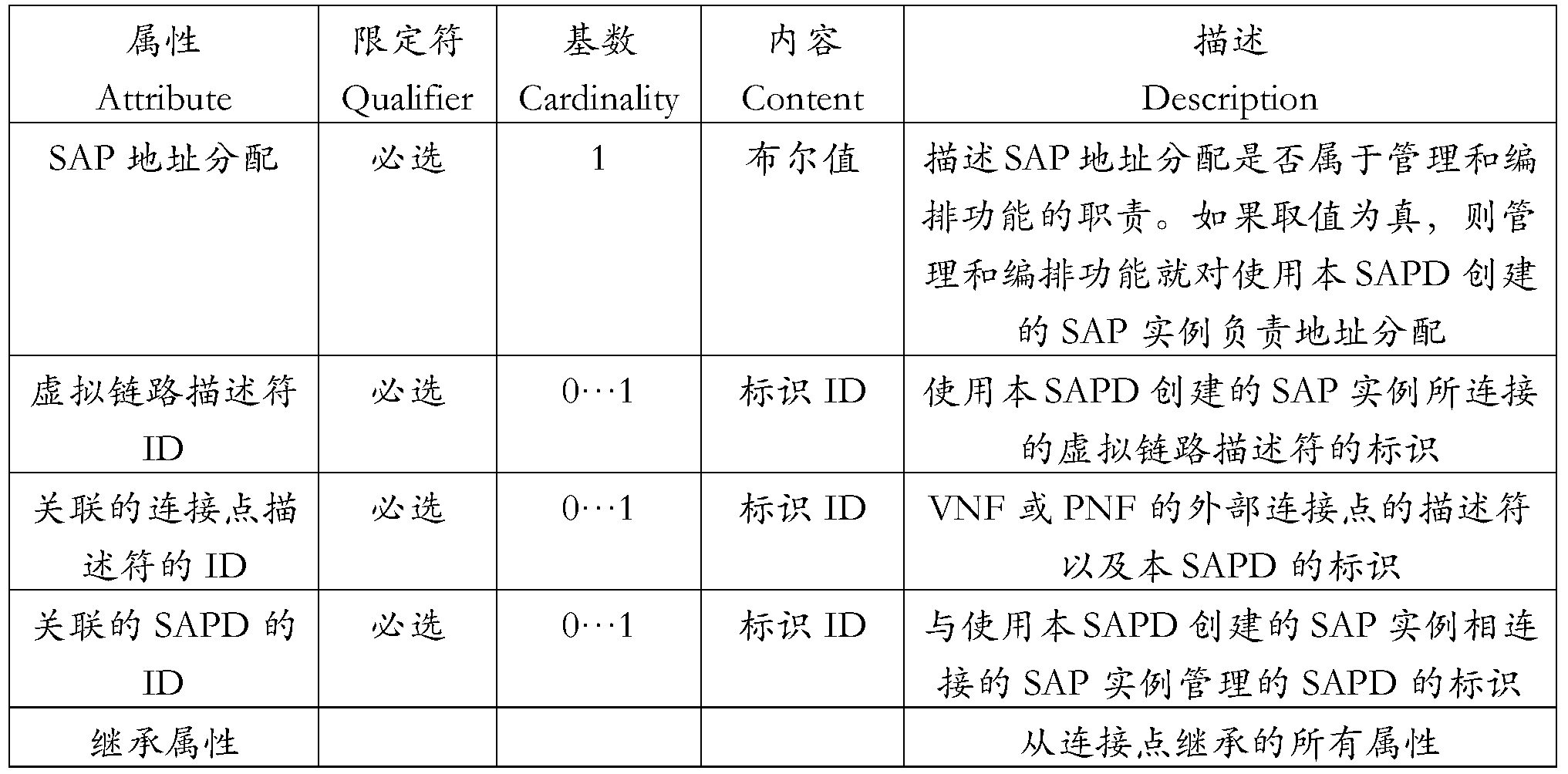 Figure PCTCN2017119978-appb-000005