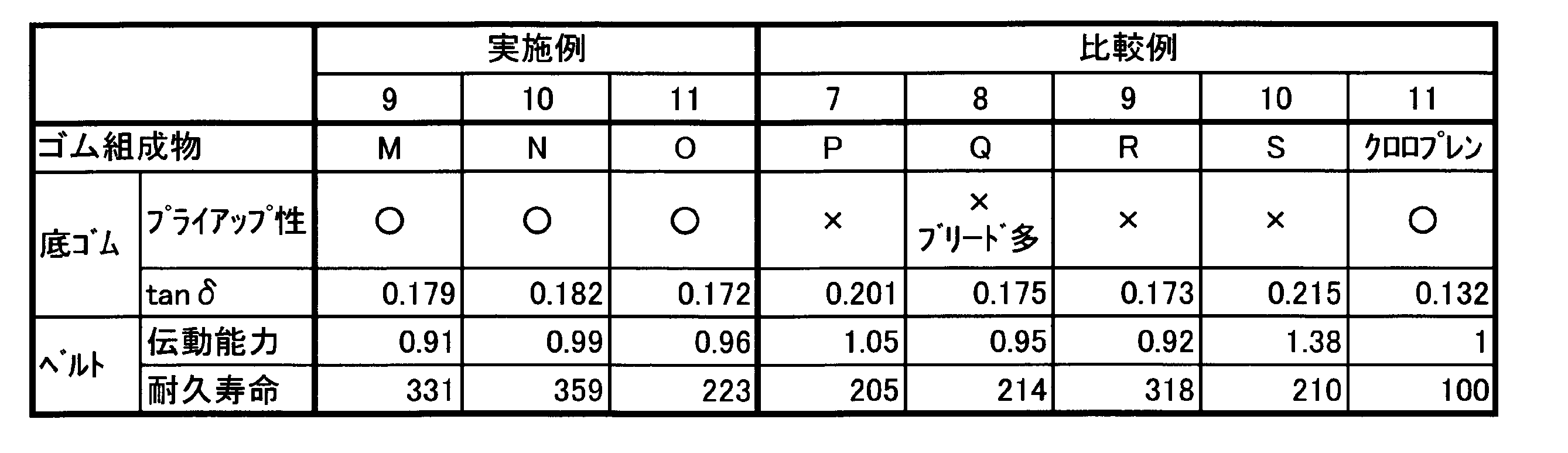 Figure JPOXMLDOC01-appb-T000005