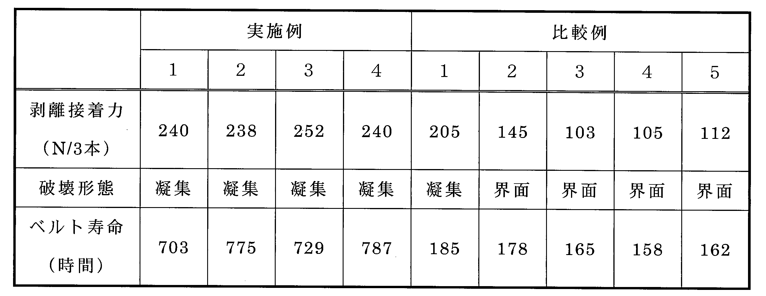 Figure JPOXMLDOC01-appb-T000004