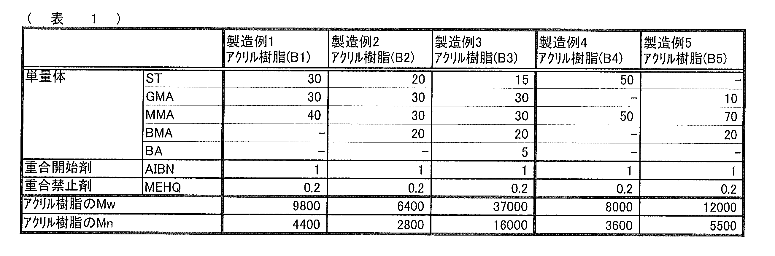 Figure JPOXMLDOC01-appb-T000008