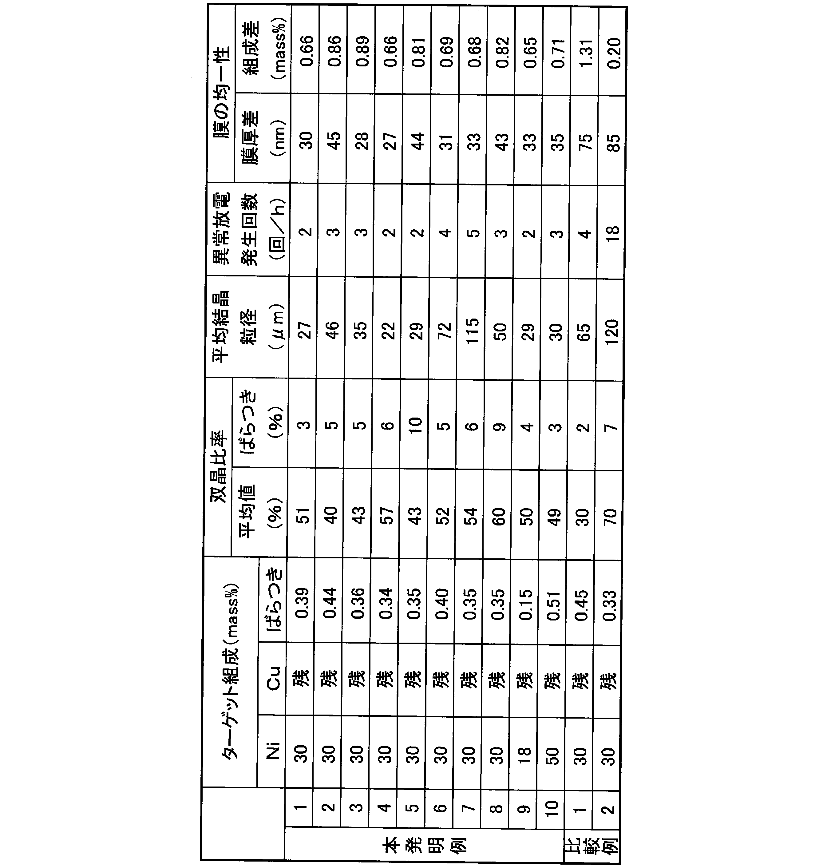 Figure JPOXMLDOC01-appb-T000003
